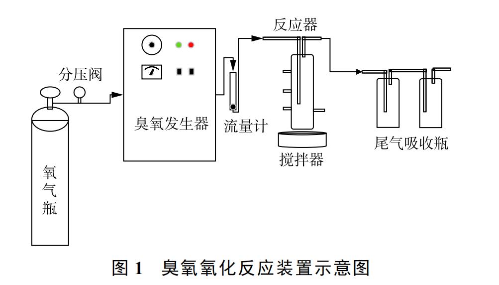 免费看片视频氧化反應裝置