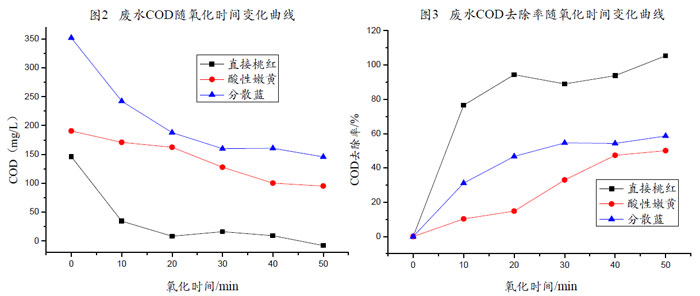 免费看片视频處理結果
