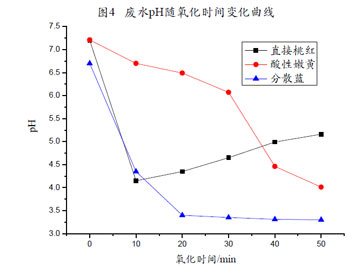 免费看片视频數據分析