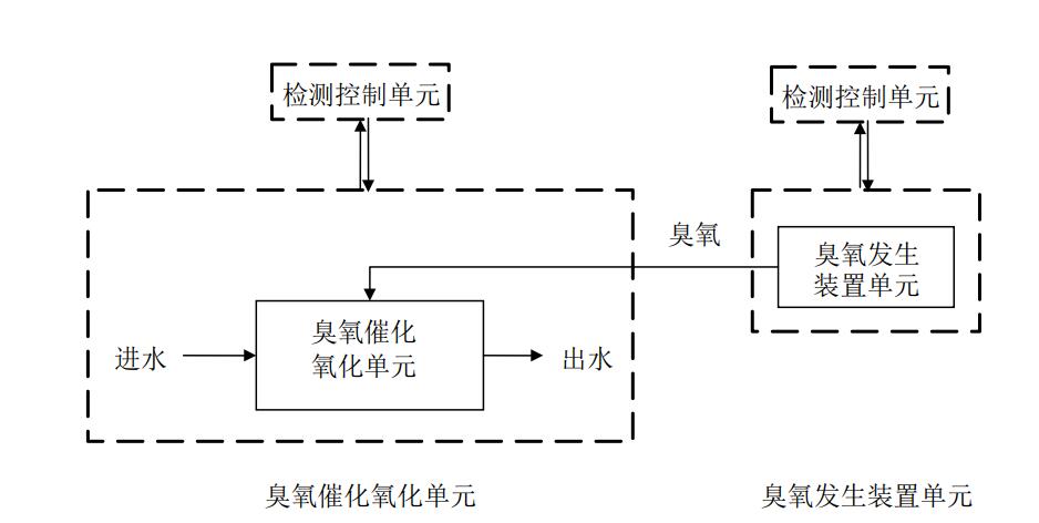 汙水免费看片视频催化氧化深度處理係統示意圖