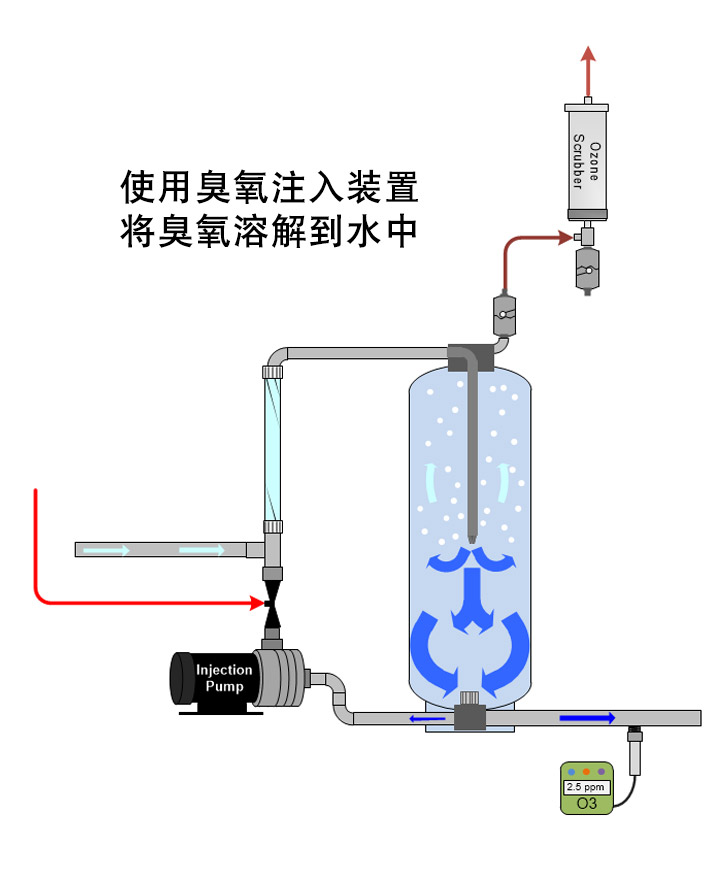 免费看片视频溶解於水中，使用免费看片视频注入裝置